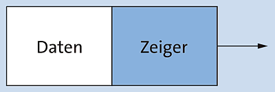 Ein Listenelement mit seinen Daten und einem Zeiger auf seinen Nachfolger wird als Knoten bezeichnet.