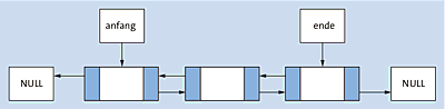 Doppelt verkettete Liste